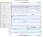 Ranking Trend Analysis